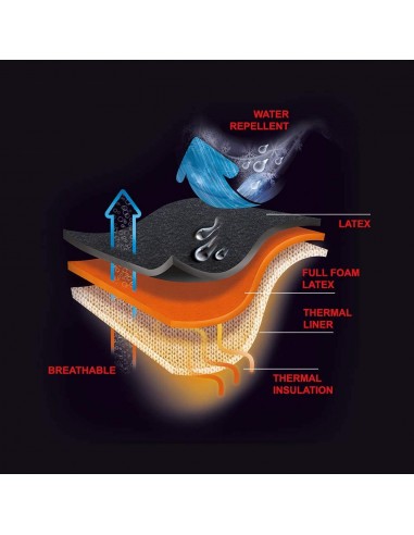 Guanti Showa 406 Termici e Impermeabili | Bugari Shop