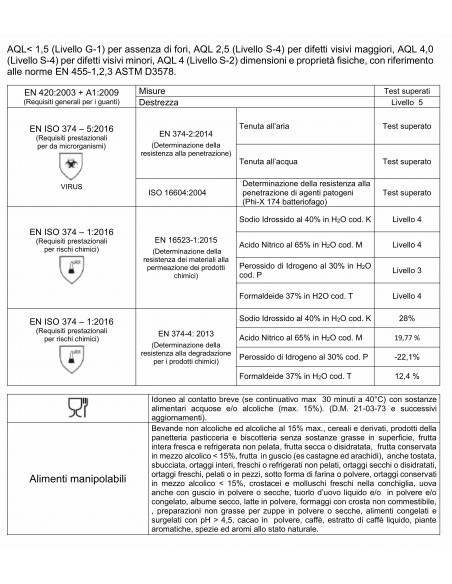 Guanti Hi Risk Pro Lattice Alta Resistenza 50 Pz | Bugari Shop