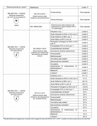 Guanti Hi Risk Lattice Super Resistenza 50 Pz | Bugari Shop