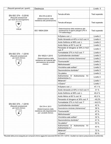 Guanti Hi Risk Lattice Super Resistenza 50 Pz | Bugari Shop