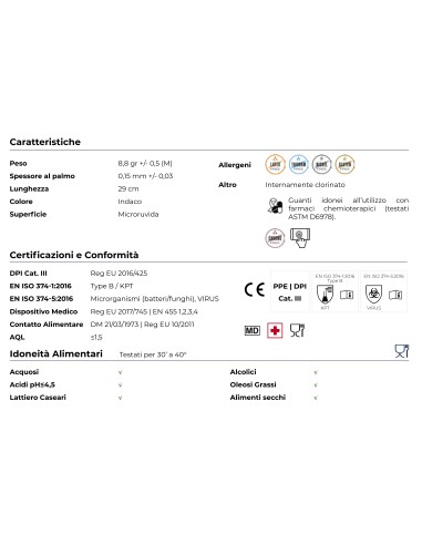 Guanti Monouso Nitrile Lunghi 50 Pz | Bugari Shop